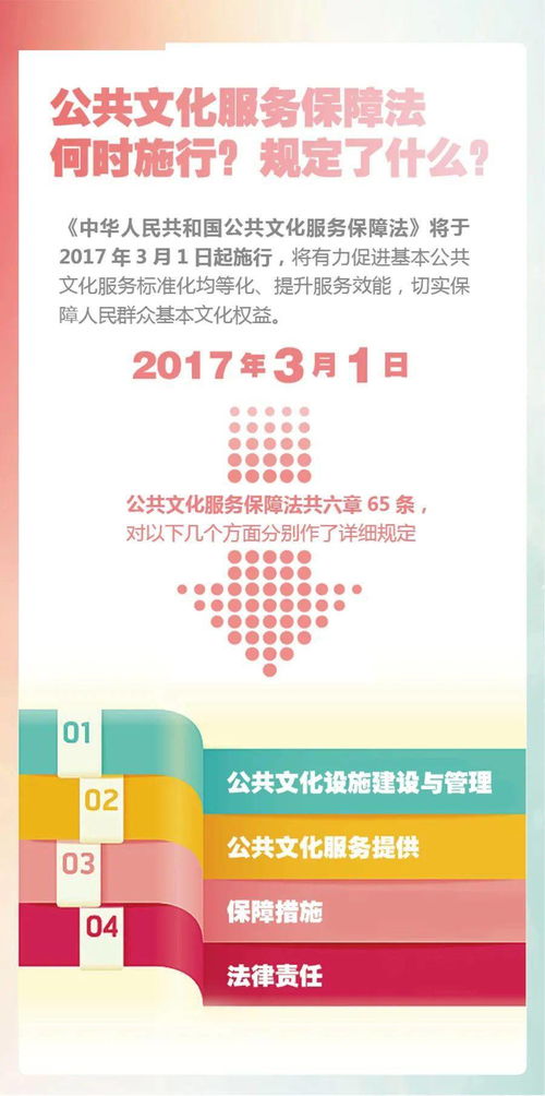 與你息息相關 圖解公共文化服務保障法——你需要知道的那些事兒