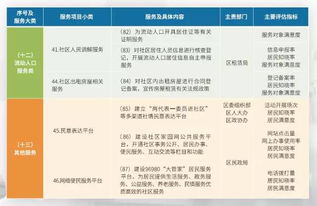 110項與你密切相關的福田區社區公共服務，不容錯過！